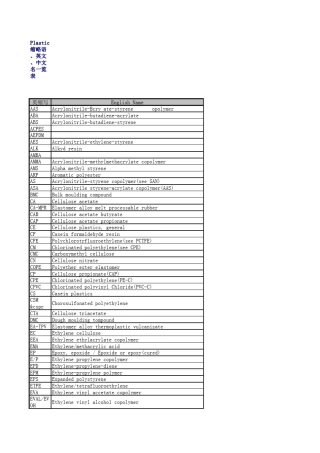 树脂材料缩略语、英文、中文名一览表