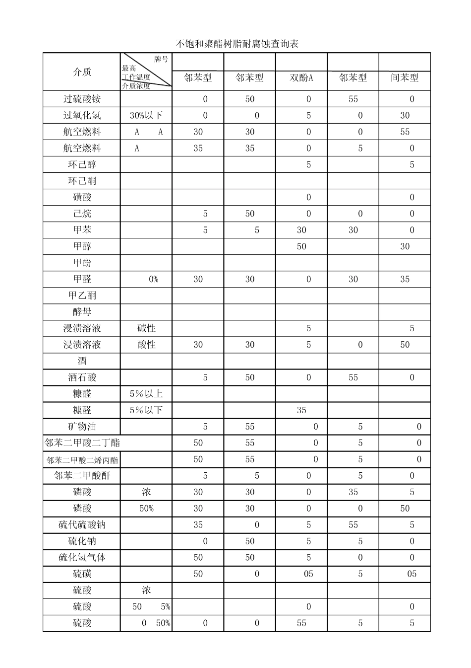 树脂耐腐蚀查询_第2页