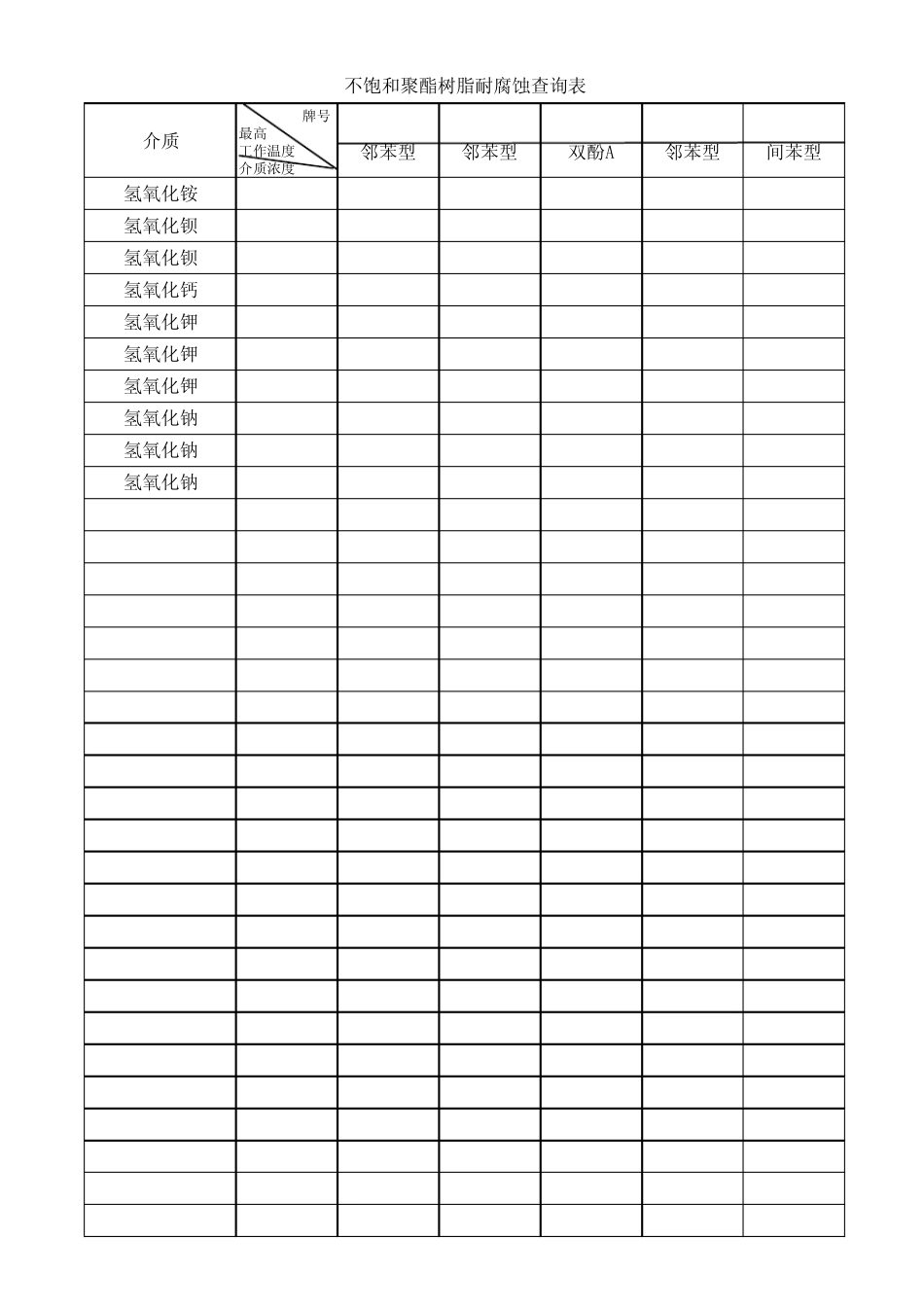 树脂耐腐蚀查询_第3页