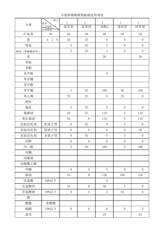 树脂耐腐蚀查询