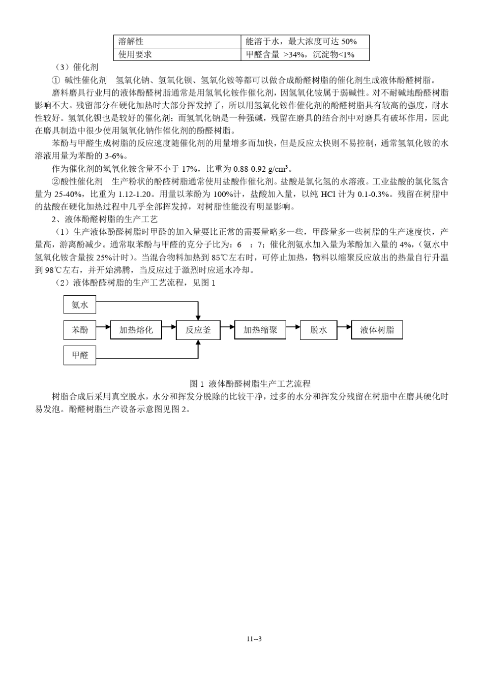 树脂结合剂磨具制造_第3页
