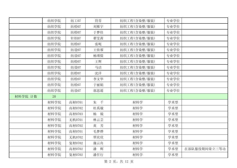 校内拟录取汇总表_第2页