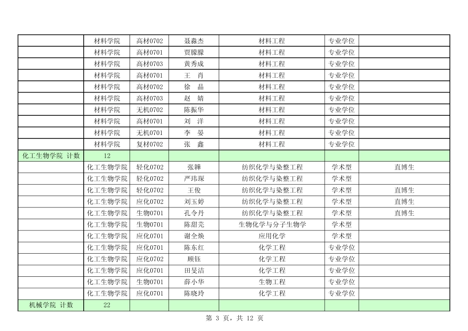 校内拟录取汇总表_第3页