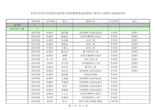 校内拟录取汇总表