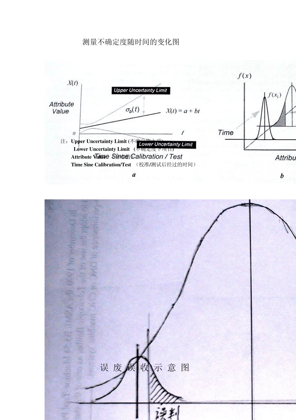 校准、检定和计量确认的关系图_第2页
