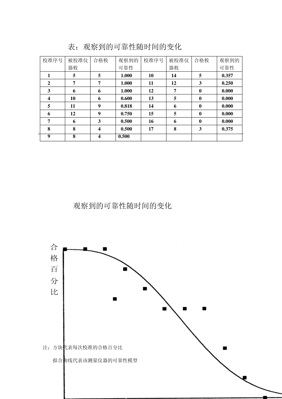 校准、检定和计量确认的关系图_第3页