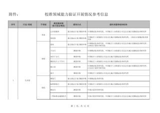 校准领域能力验证开展情况参考信息