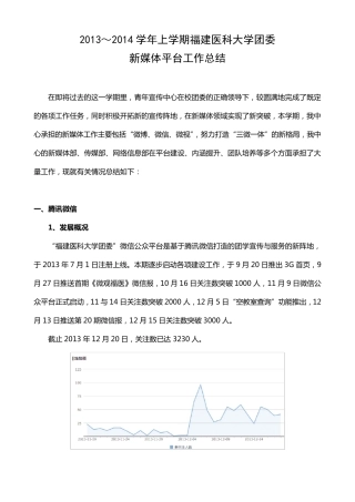 校团委新媒体工作总结