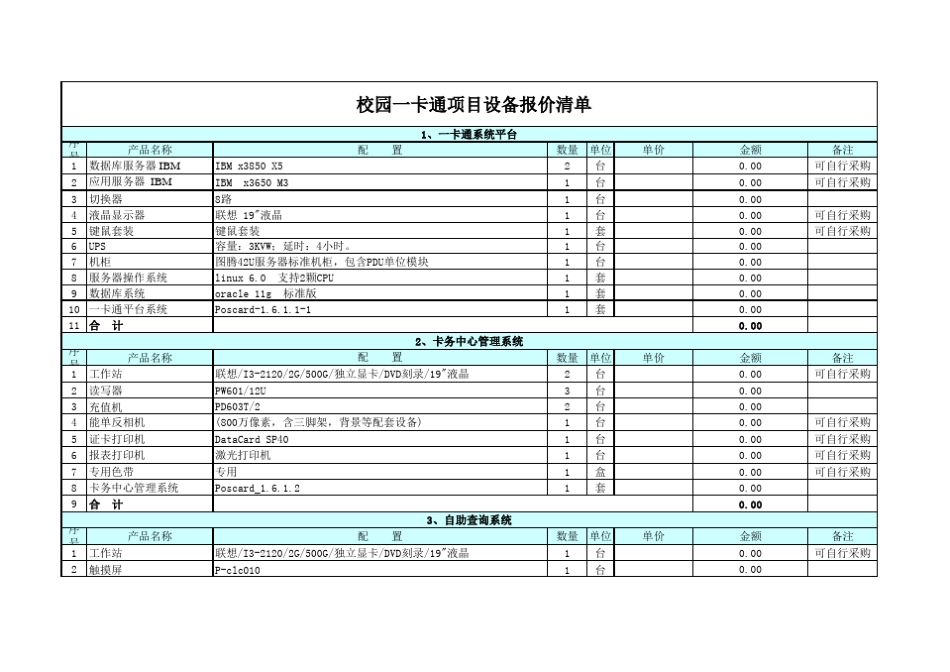 校园一卡通项目预算及报价表v1.0_第1页