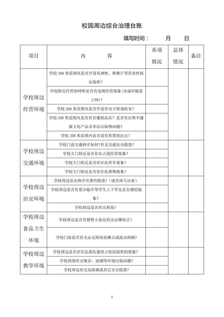 校园周边综合治理台账(每月汇总一次台账)_第1页