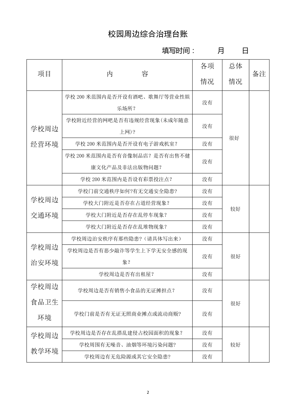 校园周边综合治理台账(每月汇总一次台账)_第2页
