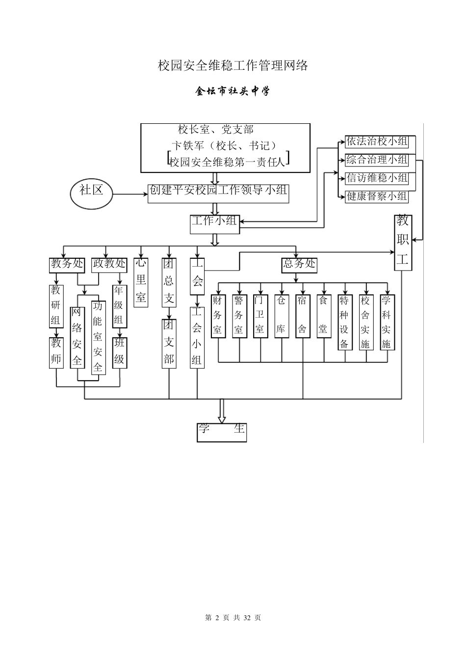 校园安全维稳工作领导小组_第2页