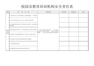 校园安全责任分解表