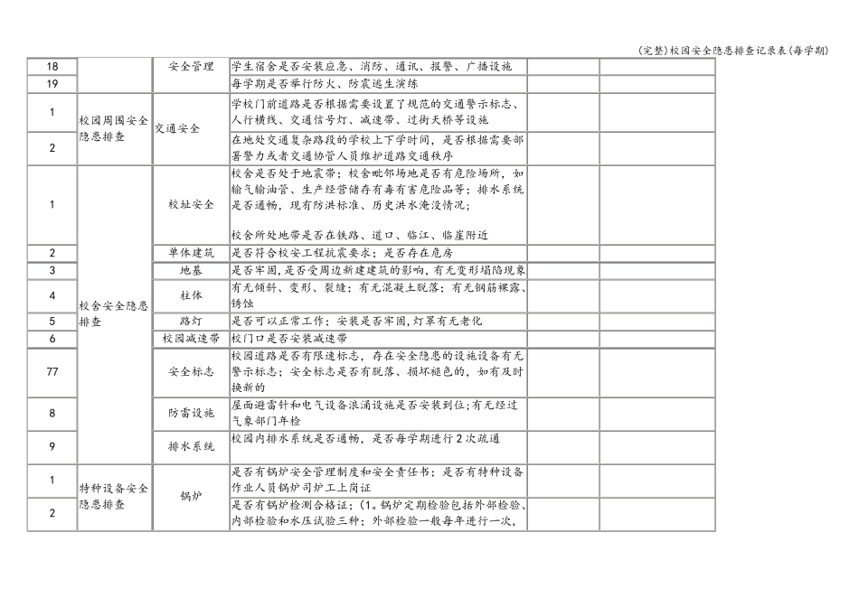 校园安全隐患排查记录表(每学期)_第3页