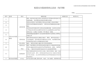 校园安全隐患排查记录表(每学期)