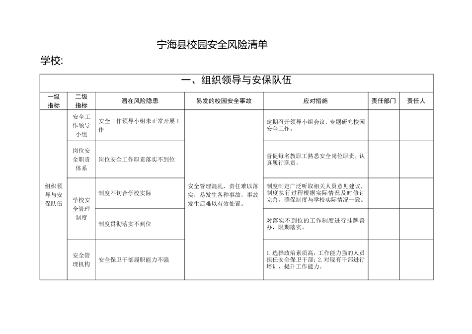 校园安全风险清单(完整资料)_第1页