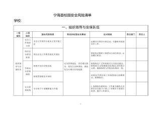 校园安全风险清单