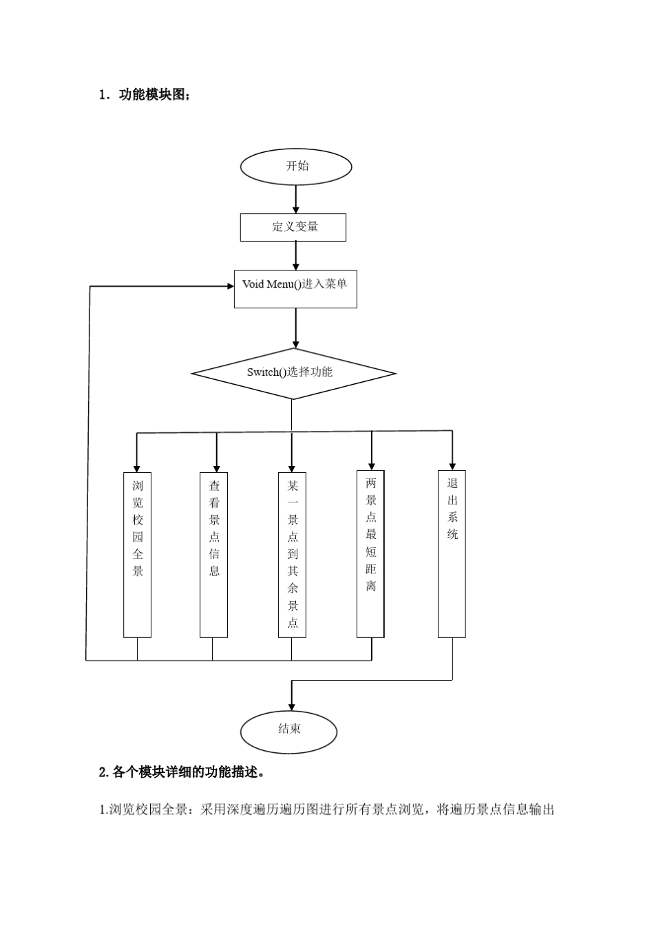 校园导游图系统数据结构实验报告_第2页