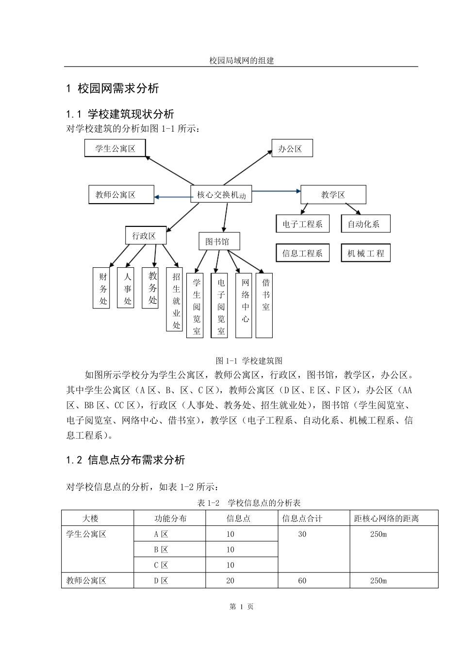 校园局域网的组建_第1页
