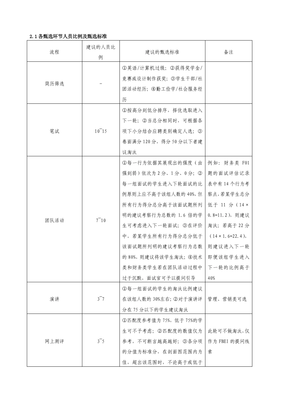 校园招聘操作手册_第3页