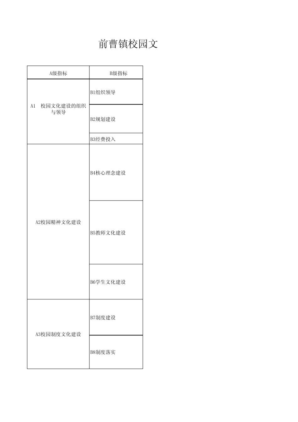 校园文化先进单位评比考评细则_第1页