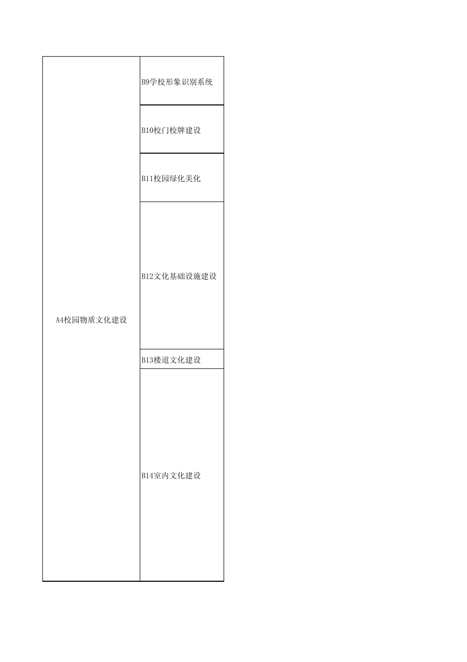 校园文化先进单位评比考评细则_第2页