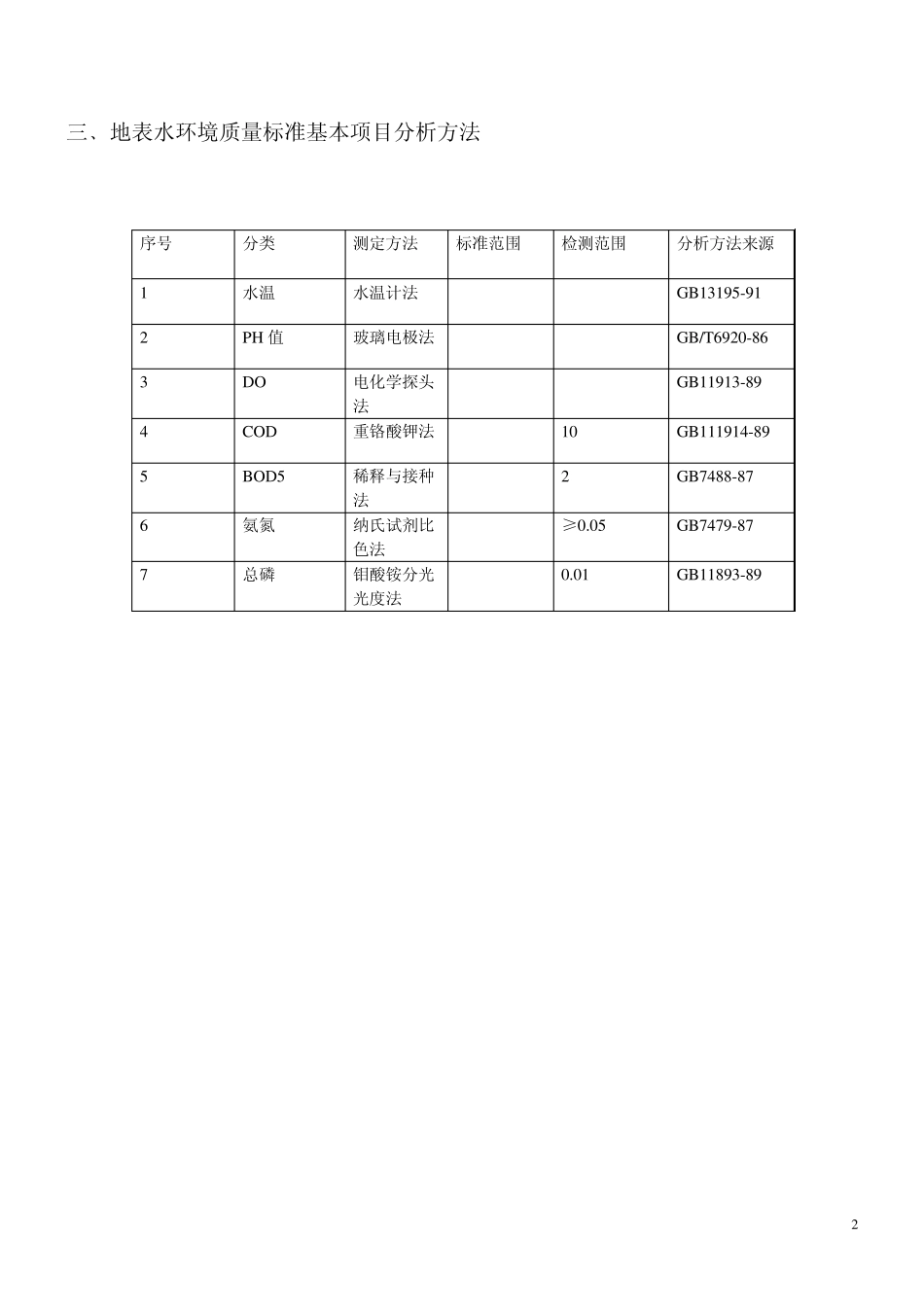 校园景观河流水质监测方案_第2页