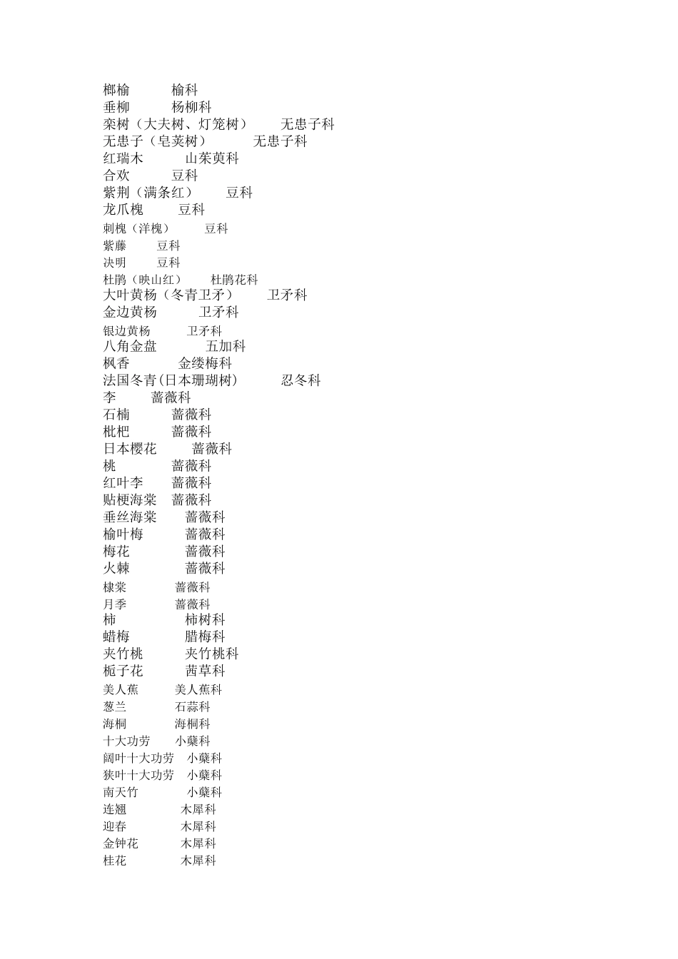 校园植物的调查报告_第3页