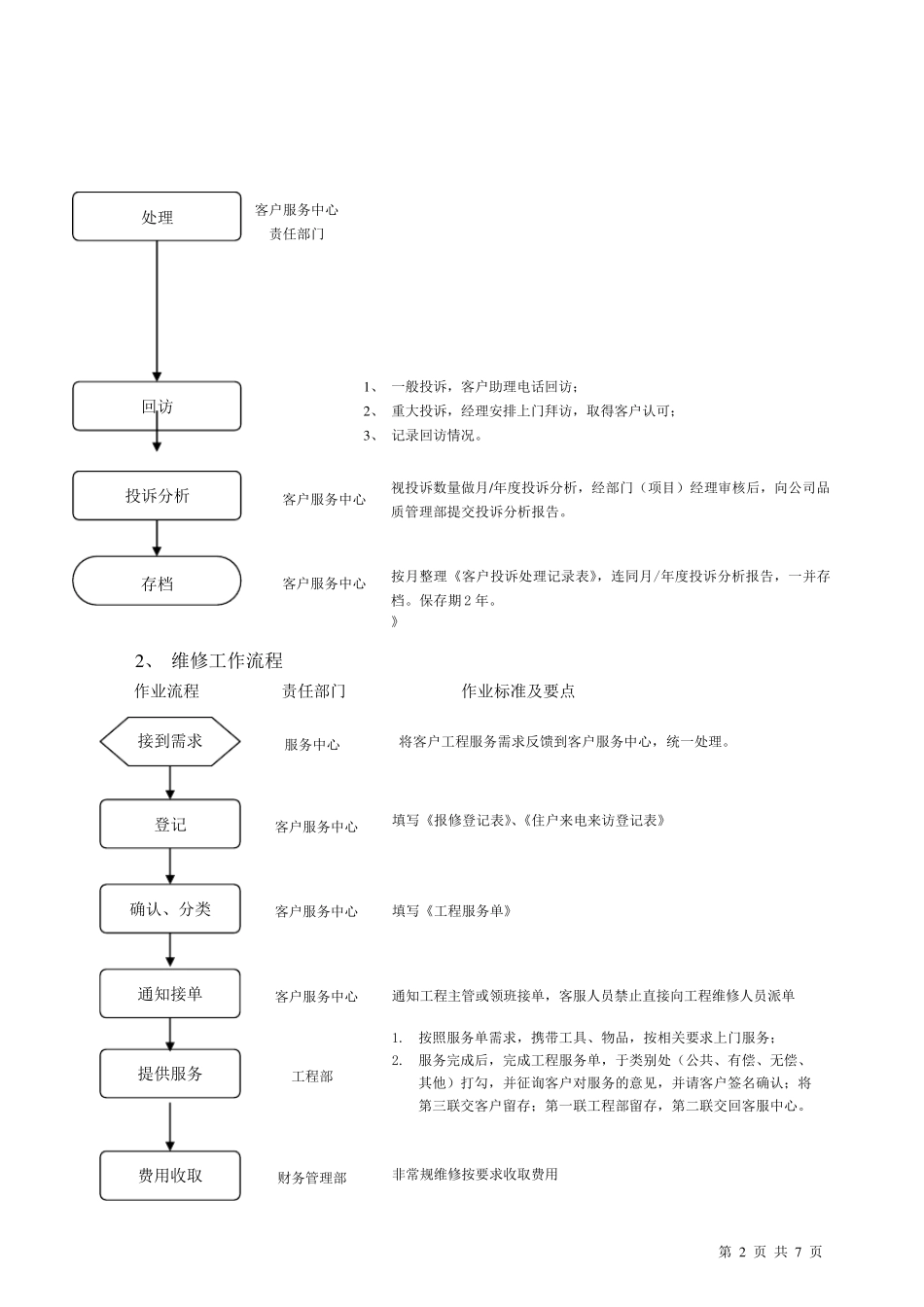 校园物业管理流程及方式_第2页
