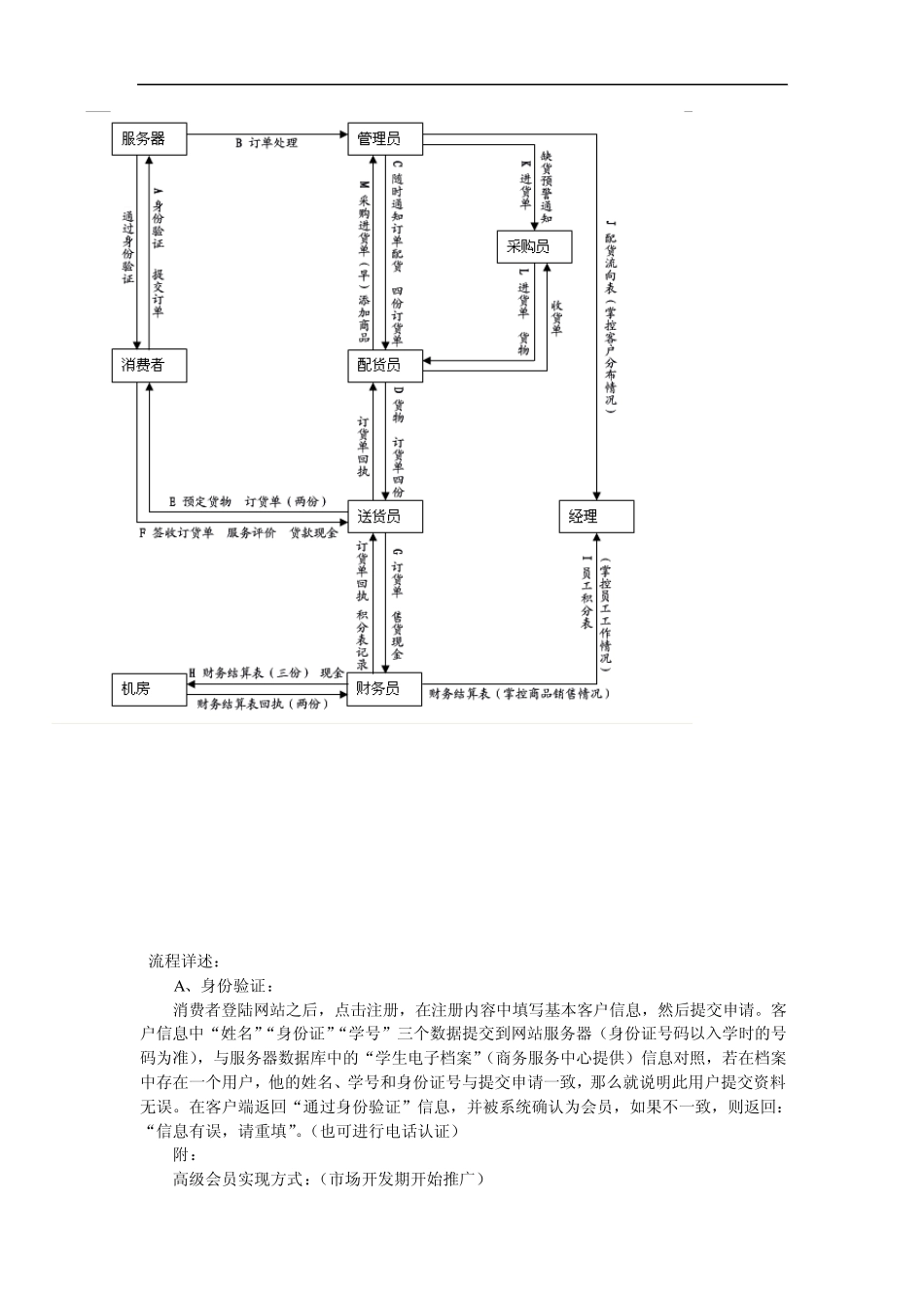 校园电子商务网站策划书_第3页