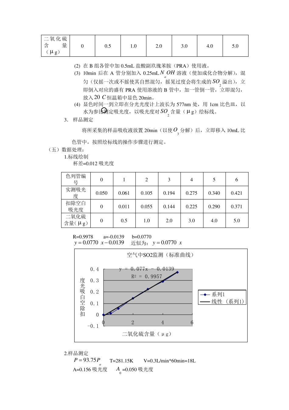 校园空气质量监测综合实验报告_第3页