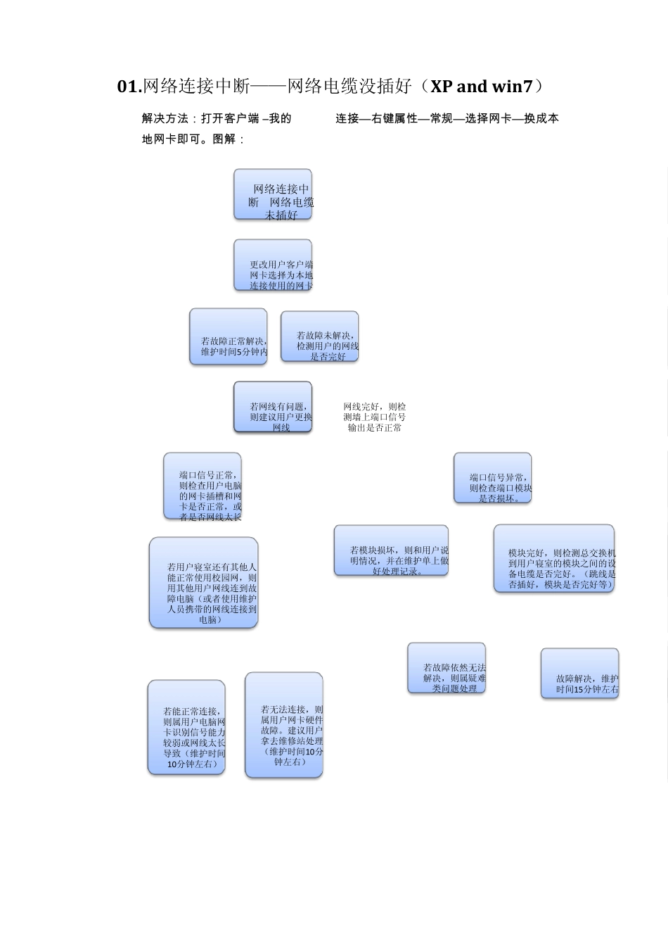 校园网inode客户端常见问题分析与解决方案_第2页