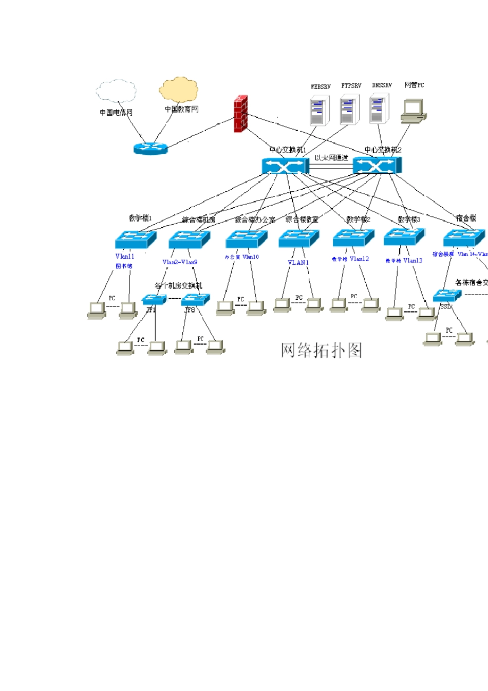 校园网综合布线的实施_第1页