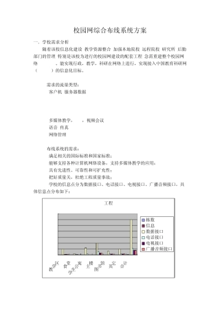 校园网综合布线系统方案