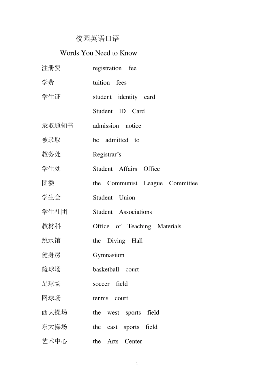 校园英语口语_第1页