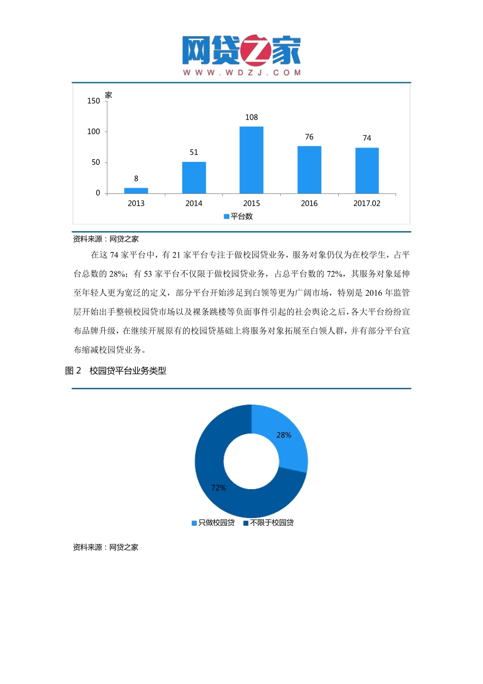 校园贷大揭秘：整顿后的现状及分析_第3页