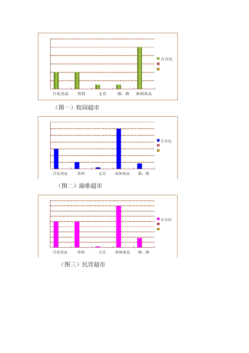 校园超市可行性分析报告_第3页