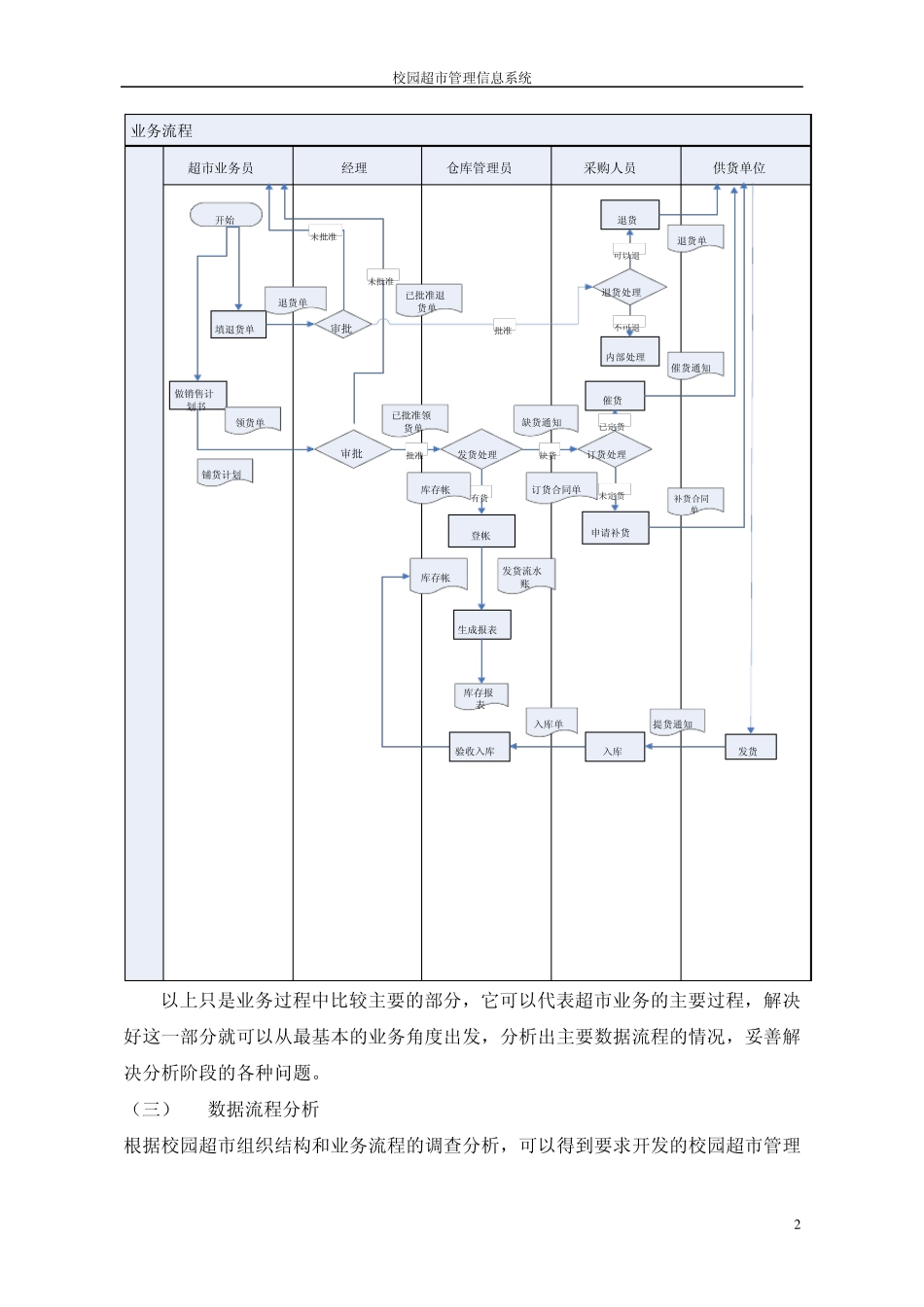 校园超市管理信息系统_第2页