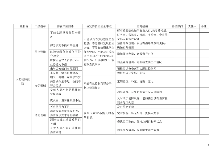 校园风险评估体系_第2页