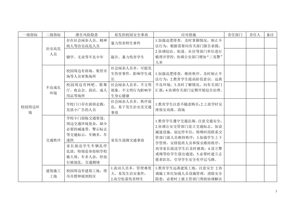校园风险评估体系_第3页