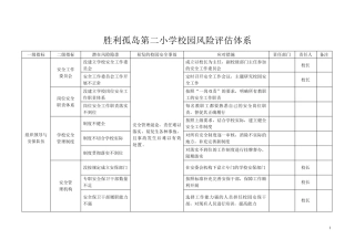 校园风险评估体系