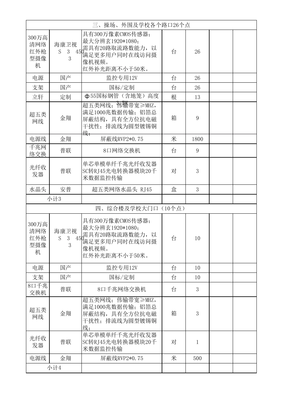 校园高清网络监控系统报价配置清单_第2页