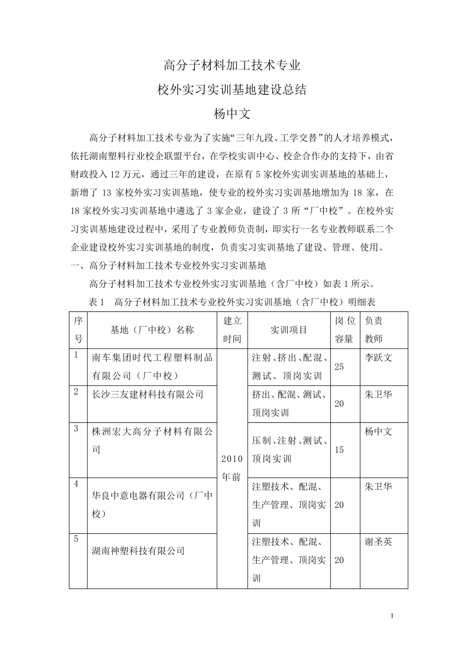 校外实习实训基地建设总结_第1页