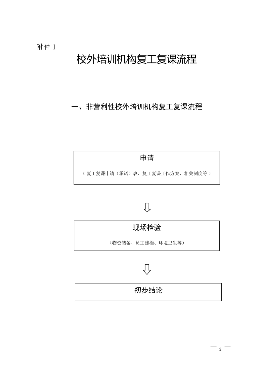 校外教育培训机构复工复课复训实用资料(承诺书、应急预案、物资储备、体温检测表等实用表格)_第2页