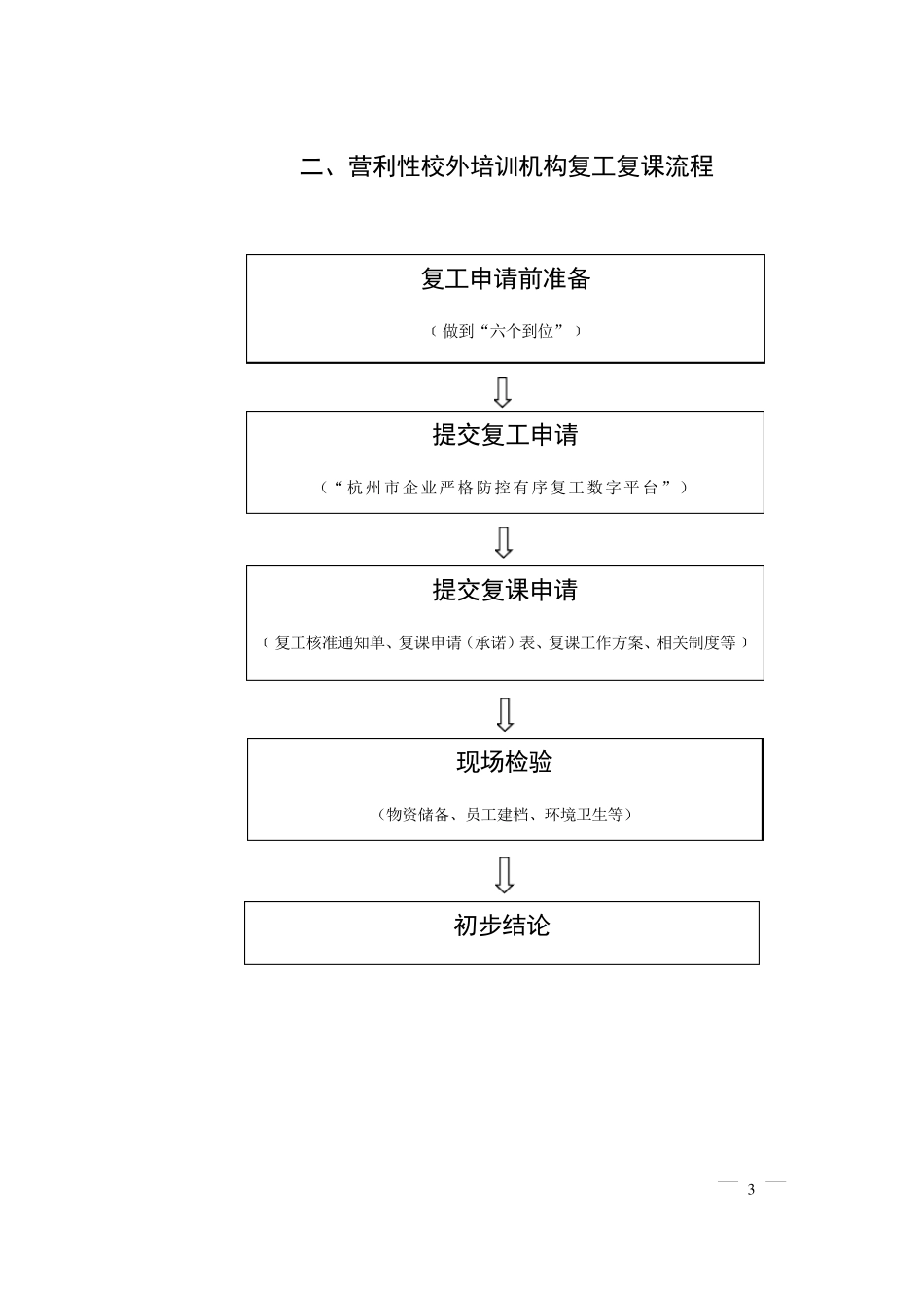 校外教育培训机构复工复课复训实用资料(承诺书、应急预案、物资储备、体温检测表等实用表格)_第3页