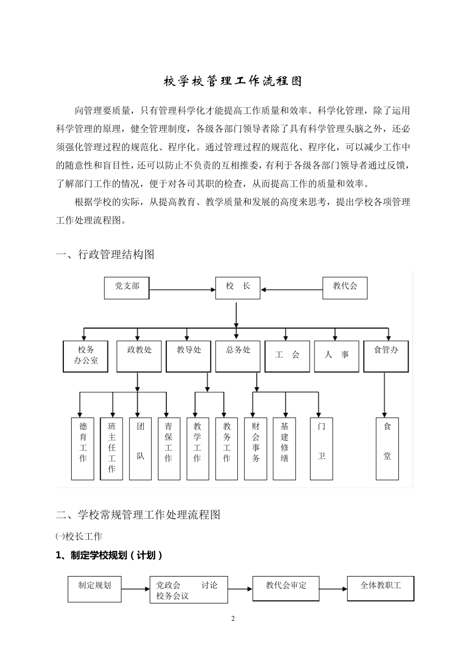 校学校管理工作流程图_第2页