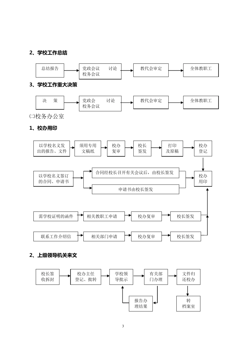 校学校管理工作流程图_第3页