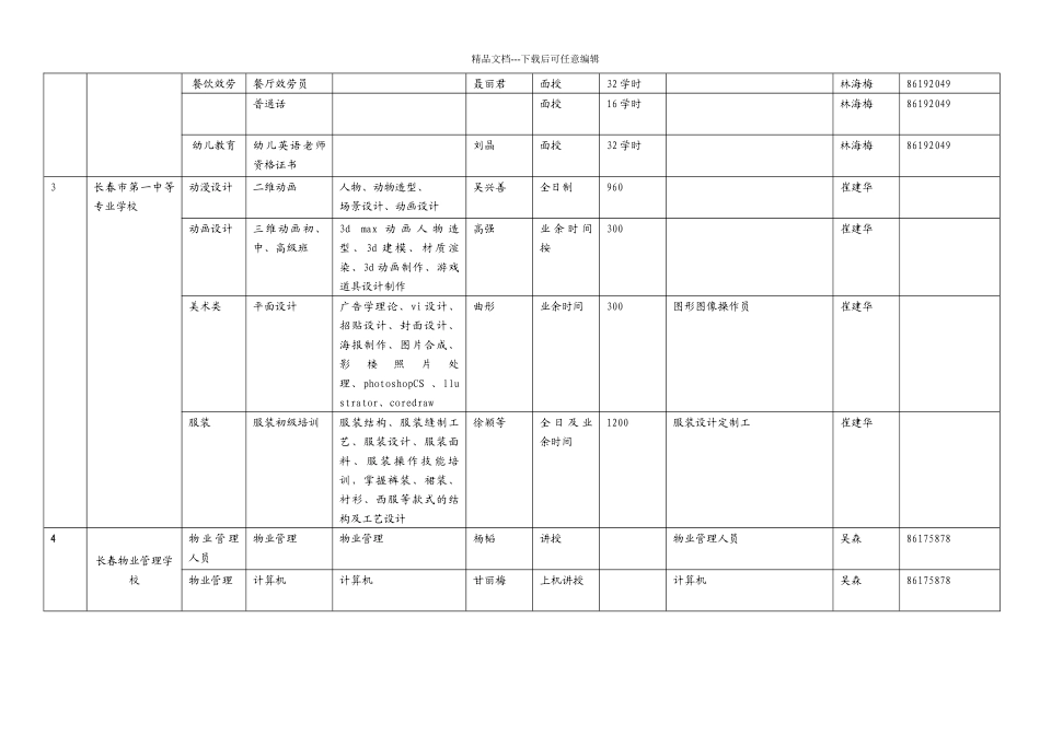 职业学校面向社会拟开展短期培训情况汇总doc_第2页
