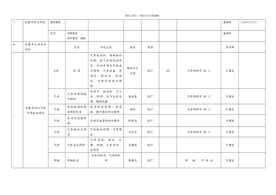 职业学校面向社会拟开展短期培训情况汇总doc_第3页
