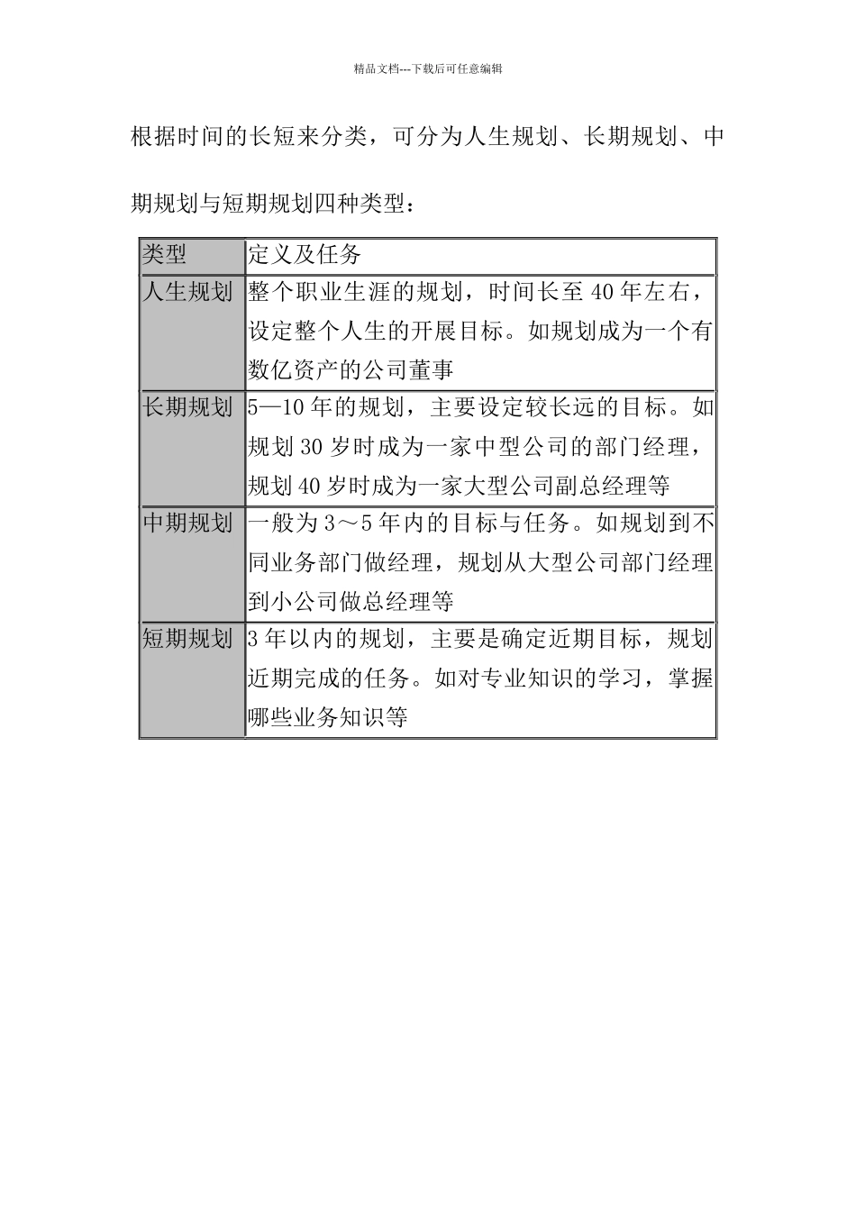 职业生涯规划及管理_第2页